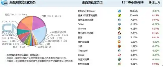 搜狗浏览器与360浏览器全方位对比：哪款更符合你的使用需求？