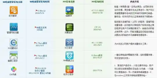 搜狗浏览器与360浏览器全方位对比：哪款更符合你的使用需求？