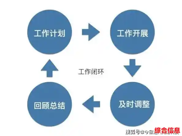 [任务高效解决方案：全新策略让工作更轻松，效率倍增