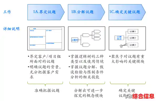 [任务高效解决方案：全新策略让工作更轻松，效率倍增