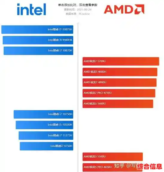 5600U核显天梯图发布：一图看懂高性能集成显卡选购指南！