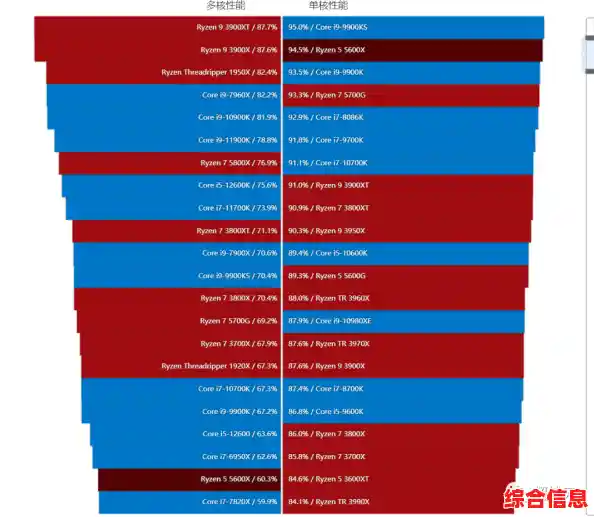 5600U核显天梯图发布：一图看懂高性能集成显卡选购指南！