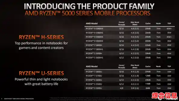 5600U核显天梯图发布：一图看懂高性能集成显卡选购指南！