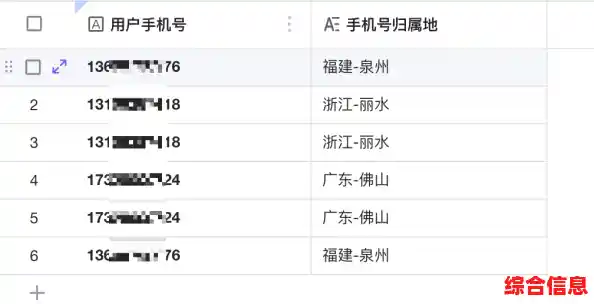 实用指南：利用简单步骤快速查询手机号码归属地，准确追踪来源信息