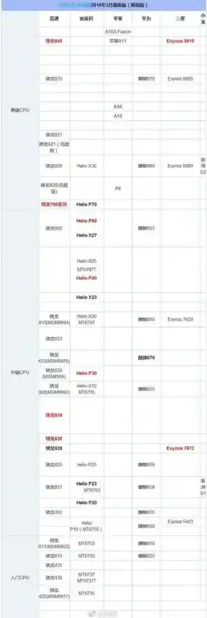 手机处理器天梯指南：看懂性能排行，轻松选对手机！