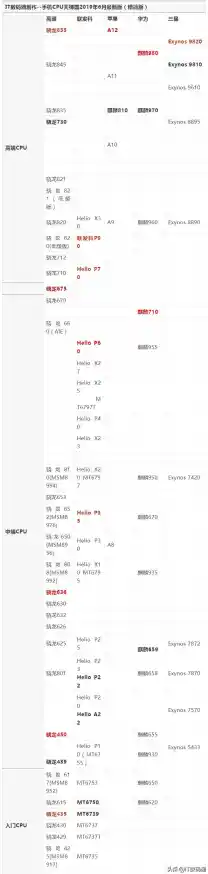手机处理器天梯指南：看懂性能排行，轻松选对手机！
