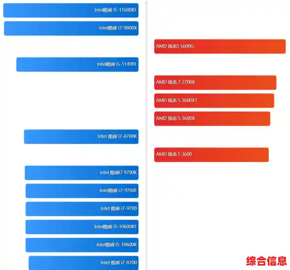 高性能笔记本R7 3750 CPU天梯图解析_r7 3750h天梯图