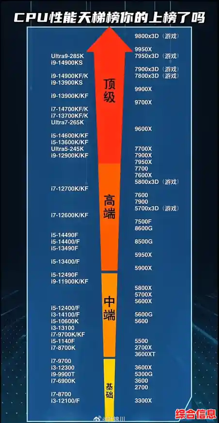 最强处理器排名揭晓：CPU志强天梯图带你纵观性能巅峰