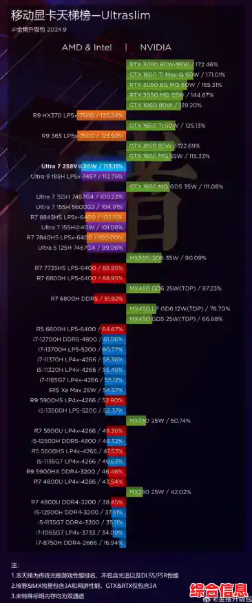 最强处理器排名揭晓：CPU志强天梯图带你纵观性能巅峰