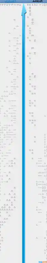 十代移动CPU天梯图 十代移动酷睿