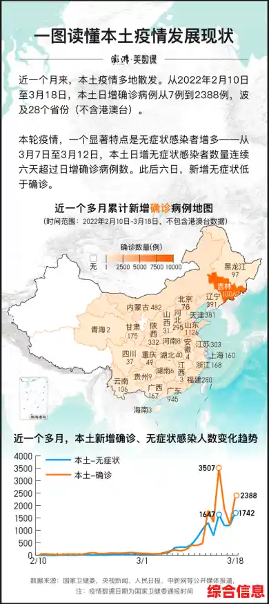 31省增17例本土3例/全国8月疫情严重吗