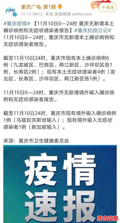 31省增本土135例轨迹/现在重庆哪些地方有疫情