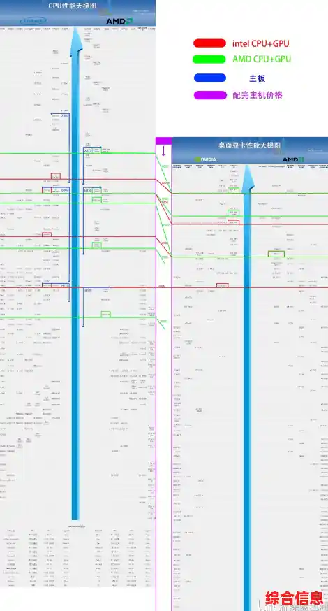 Intel主板天梯图终极解析：性能对比与装机搭配全攻略