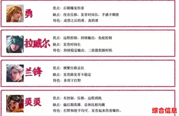 英雄皮肤随心换,出装策略自由配—这样的《传说对决》你确定不试试? 英雄皮肤随心换,出装策略自由配—这样的《传说对决》你确定不试试?