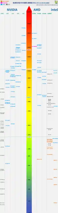 移动工作站显卡K3100M天梯排名，性能数据详尽呈现