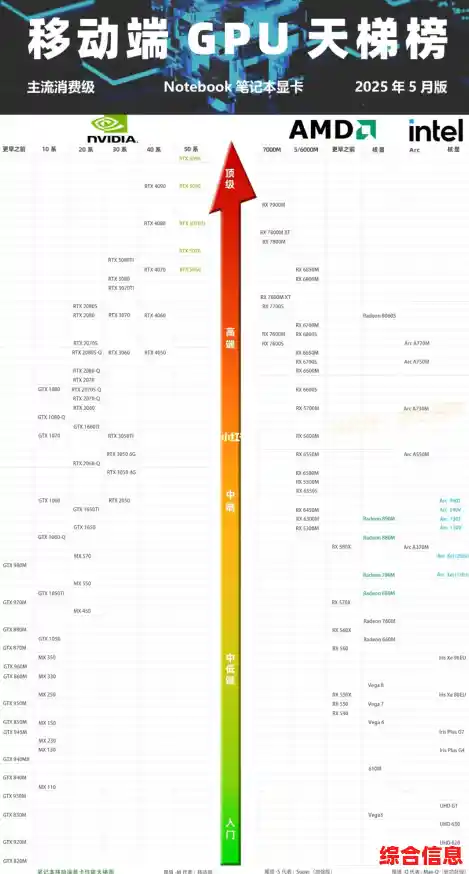 移动工作站显卡K3100M天梯排名，性能数据详尽呈现