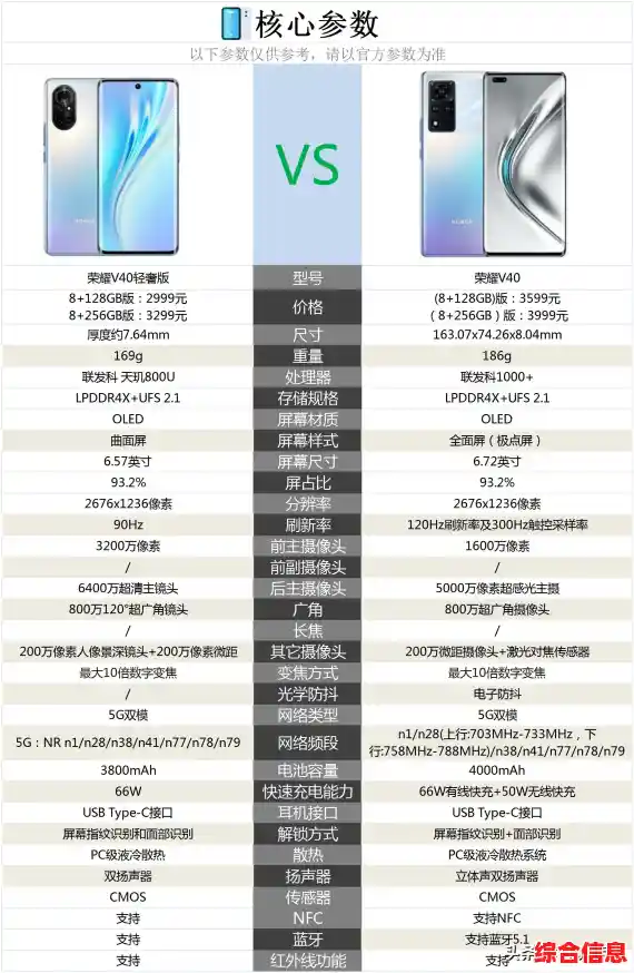 最新芯片天梯图 2021最新芯片天梯图 最新版