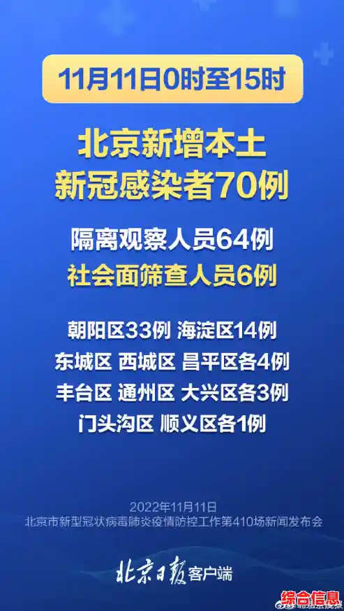 北京某市场的疫情新闻/31省份新增102例本土确诊涉15省