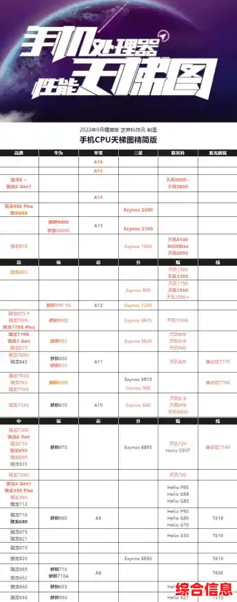 重磅发布！十月电脑CPU天梯排行榜出炉，性能对决一目了然！
