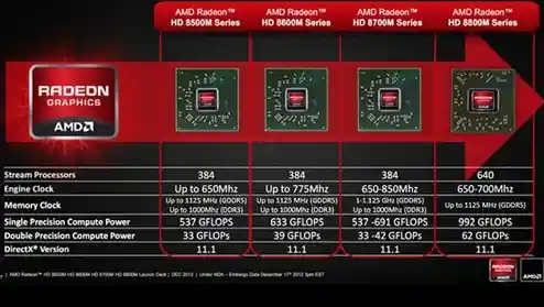 AMD集显天梯图_amd集成显卡天梯