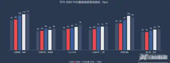 全面解读2022笔记本显卡天梯：性能排名与技术趋势深度剖析