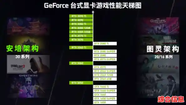 英伟达2016显卡性能天梯图发布:全面解析各型号表现与排名 英伟达2016显卡性能天梯图发布:全面解析各型号表现与排名