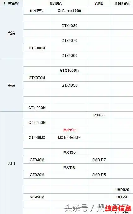 英伟达2016显卡性能天梯图发布:全面解析各型号表现与排名 英伟达2016显卡性能天梯图发布:全面解析各型号表现与排名