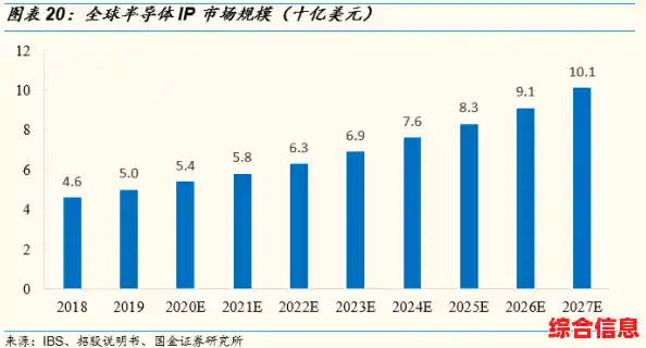 英伟达天梯图深度剖析：展现芯片巨头的创新路径与行业影响