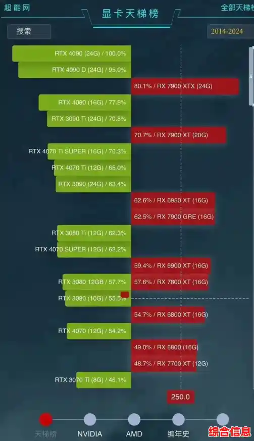 最新显卡天梯图官网查询方法，性能排名一目了然