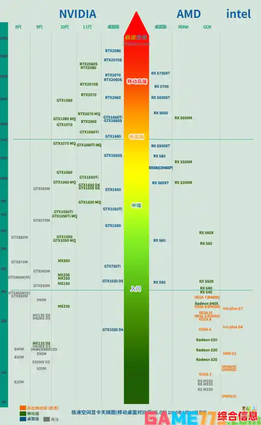 最新显卡天梯图官网查询方法，性能排名一目了然