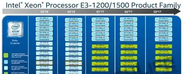 E31220化学特性及工业应用 e31220相当于i几的cpu