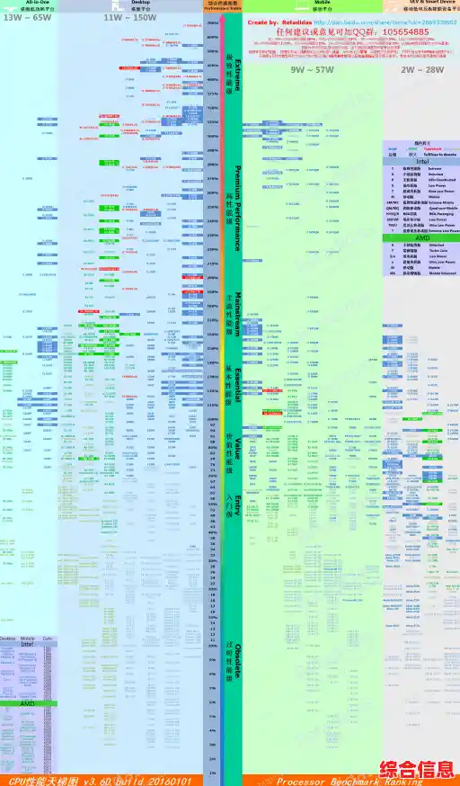 卓越性能之选：台式机处理器天梯图与高效运行配置方案