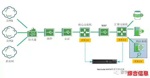 网络路径追踪技术：精准定位网络故障源头的关键步骤