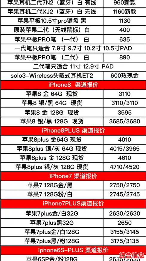 苹果手机批发-苹果手机批发价和零售价差多少