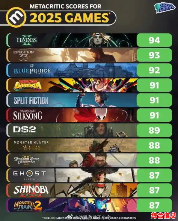 权威发布：游戏排行榜前十名揭晓，带你领略顶尖游戏魅力！