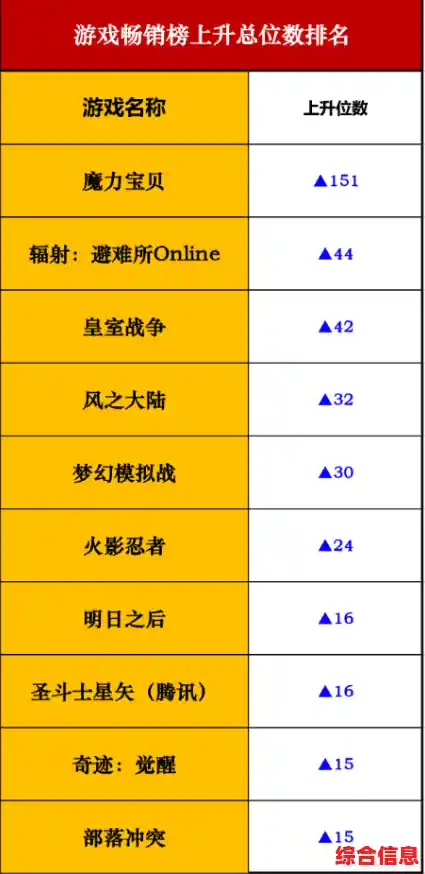 权威发布：游戏排行榜前十名揭晓，带你领略顶尖游戏魅力！