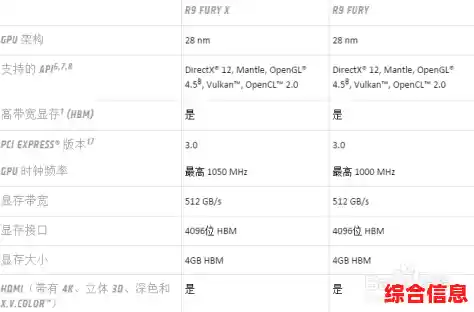 2010年度显卡天梯图发布：深度评估显卡性能等级及选购指南