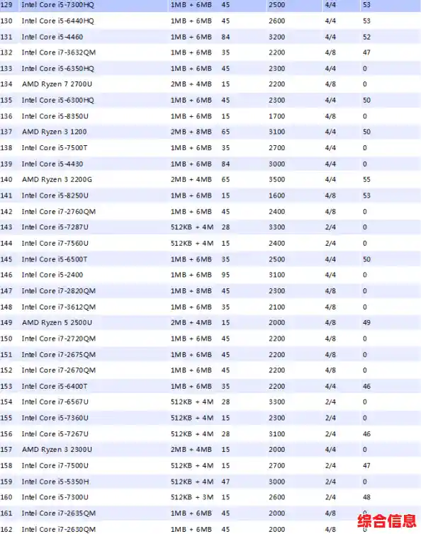 处理器天梯图解析：探索尖端技术如何重塑性能巅峰与用户体验