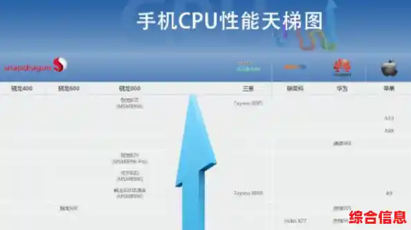 处理器天梯图解析：探索尖端技术如何重塑性能巅峰与用户体验