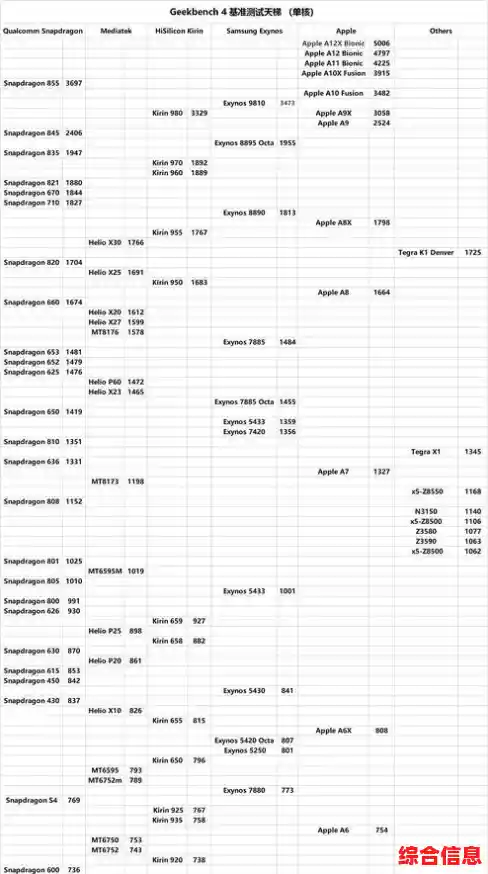 CPU架构深度解析：探索天梯图中的性能层级与设计奥秘
