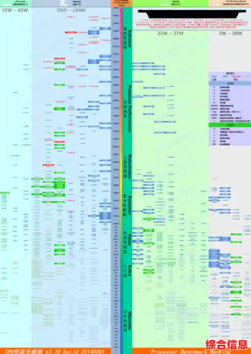2022年台式机CPU天梯图更新,深入解析各类处理器性价比表现 2022年台式机CPU天梯图更新,深入解析各类处理器性价比表现