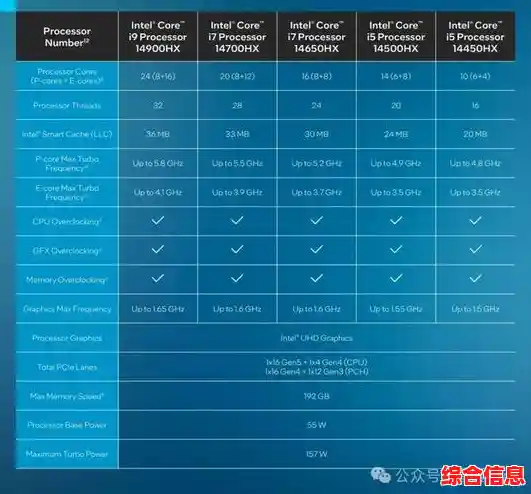 酷睿i7天梯图：全方位解读新一代处理器性能排行与选购指南