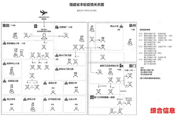 厦门疫情最新消息实时动态/4月15日福建本土新增“6+64”，涉及宁德泉州！厦门0新增