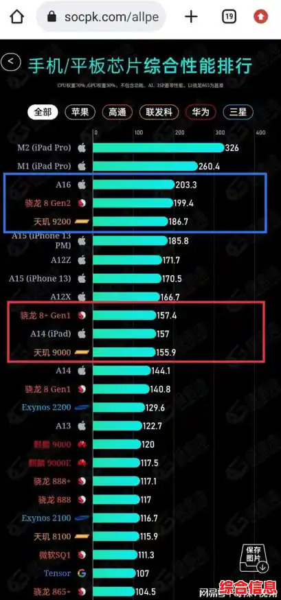 全新手机CPU天梯图来了！站长之家带你全面对比芯片性能与层级