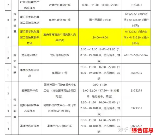 厦门疫情爆发时间线/厦门疫情最新消息今天新增了15例