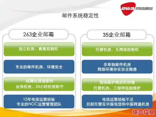 263企业邮箱专业版—打造无缝协作与数据保护的商务沟通平台