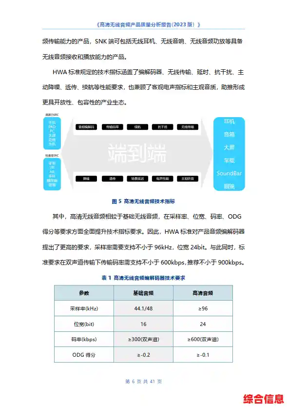 一键测试麦克风效果，清晰呈现在线音频质量分析报告