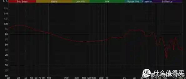 一键测试麦克风效果，清晰呈现在线音频质量分析报告