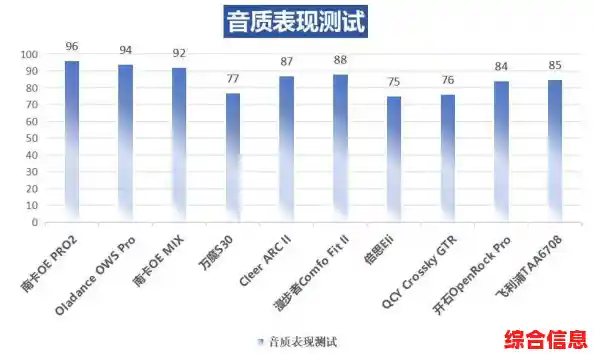 一键测试麦克风效果，清晰呈现在线音频质量分析报告