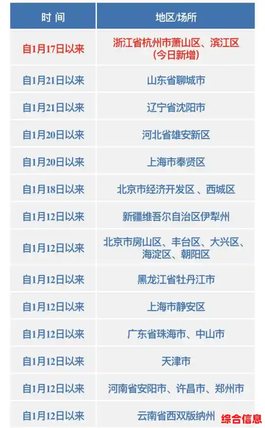 湖北疾控对新疆伊犁州霍尔果斯市来返人员的健康提示（1月25日）（新疆霍尔果斯）